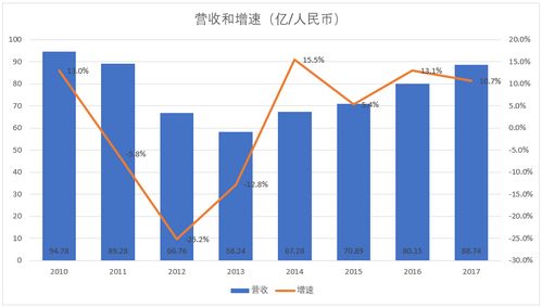 中國國內貿易代理 發展歷程、現狀與未來展望