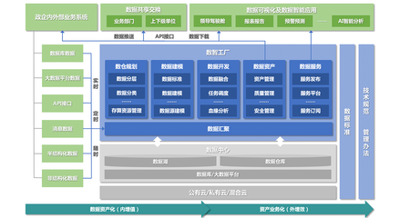 光點(diǎn)科技 打造一站式數(shù)據(jù)服務(wù)，賦能企業(yè)數(shù)字化轉(zhuǎn)型