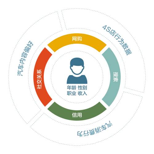 易車任命CTO，以大數(shù)據(jù)賦能“智”造汽車營(yíng)銷新生態(tài)