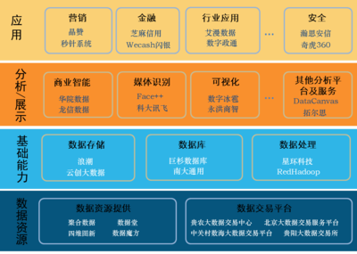 我國大數(shù)據(jù)產(chǎn)業(yè)發(fā)展態(tài)勢分析及建議 聚焦數(shù)據(jù)服務(wù)領(lǐng)域